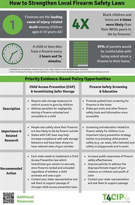 Advocacy training tool for pediatric residents to strengthen firearm safety laws